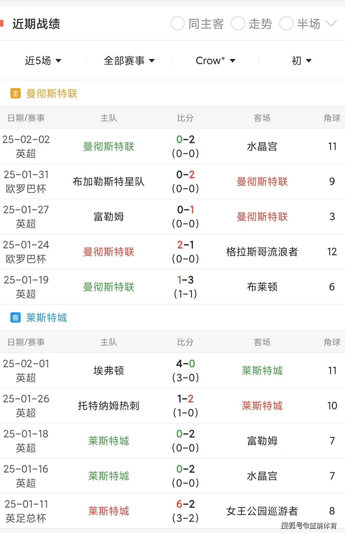 ayx-足总杯冲刺阶段再迎强敌，斯图加特调整名单，主帅态度——底气十足，赛程密集仍需轮换的简单介绍